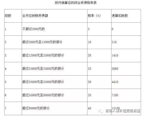 “多发一元 到手少千元”！注意这些年终奖临界点
