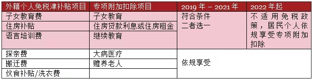 年终奖个税这么算！股权激励个税这样缴！