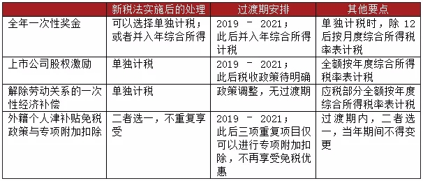 年终奖个税这么算！股权激励个税这样缴！