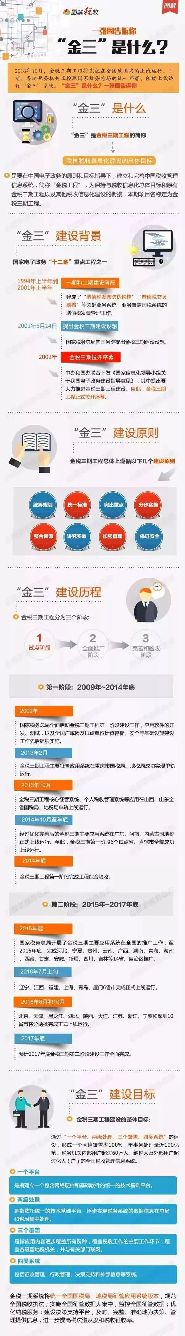 “金税三期”是什么，一张图告诉你它到底有多厉害