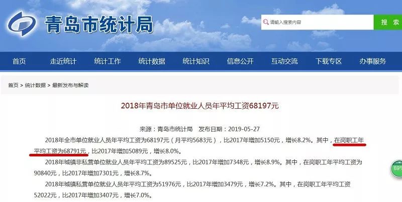 2018年青岛社平工资，最近刚刚公布了……