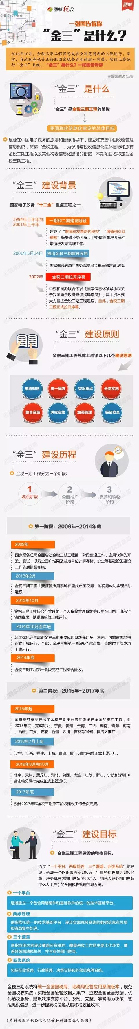 4000多家企业被“拉黑”，神一样的金税三期到底有多厉害？_泓诚创优