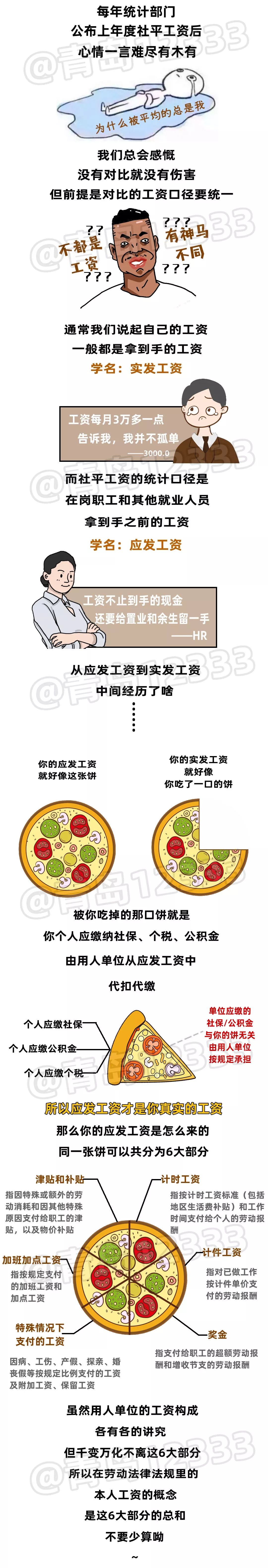 2018年青岛社平工资，最近刚刚公布了……