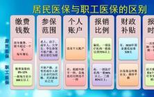 我家孩子已在单位上班缴纳了五险一金，还需要缴纳新农合吗？